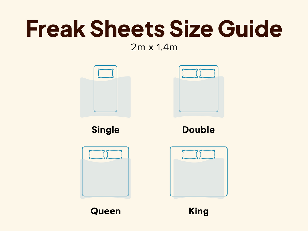A size guide diagram for Freak Sheets showing four bed type illustrations labeled Single, Double, Queen, and King, with the text 'Freak Sheets Size Guide' and '2m x 1.4m' on a light beige background.