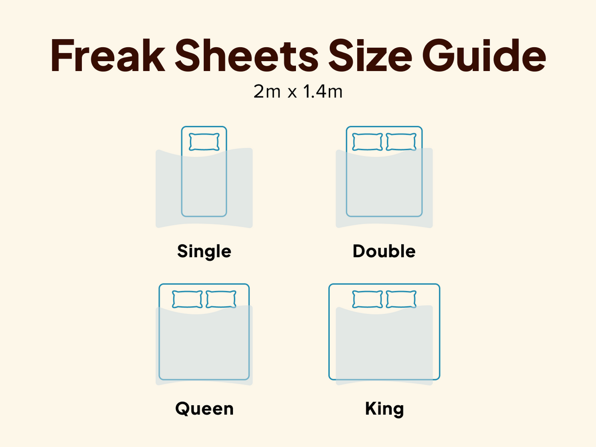 A size guide diagram for Freak Sheets showing four bed type illustrations labeled Single, Double, Queen, and King, with the text 'Freak Sheets Size Guide' and '2m x 1.4m' on a light beige background.