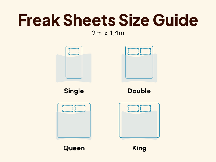 A size guide diagram for Freak Sheets showing four bed type illustrations labeled Single, Double, Queen, and King, with the text 'Freak Sheets Size Guide' and '2m x 1.4m' on a light beige background.